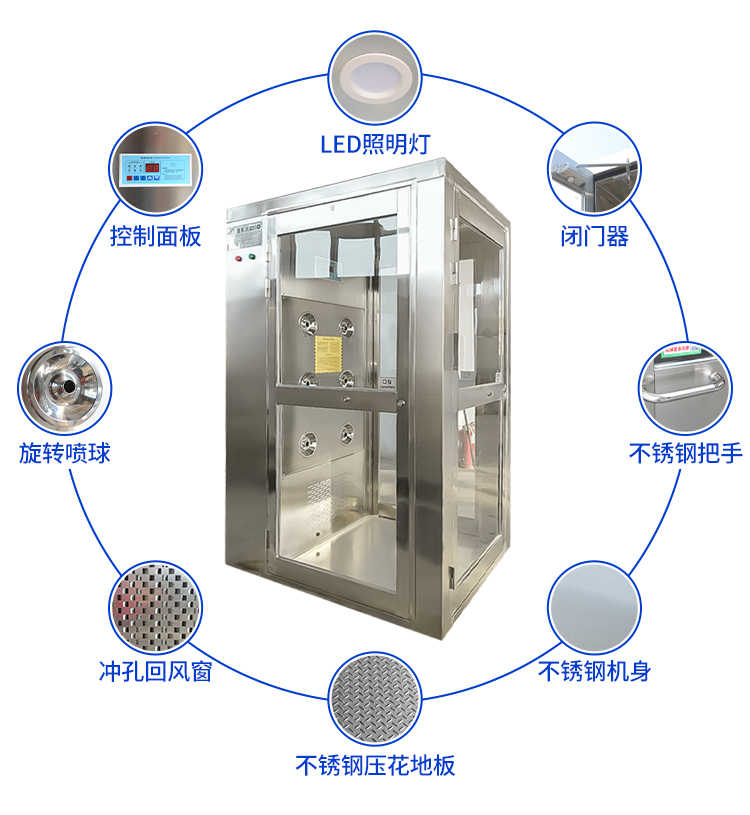 新樂(lè)雙開(kāi)門雙側(cè)吹風(fēng)風(fēng)淋室