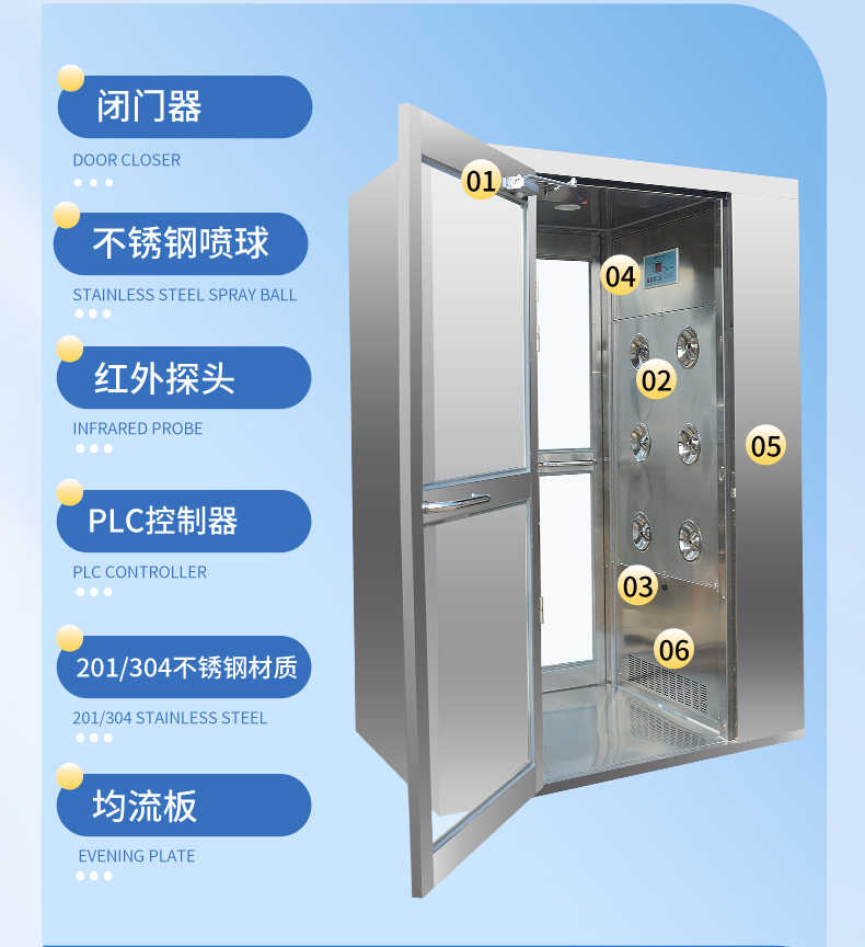 根河快速門單人單吹、雙人雙吹潔凈風(fēng)淋室