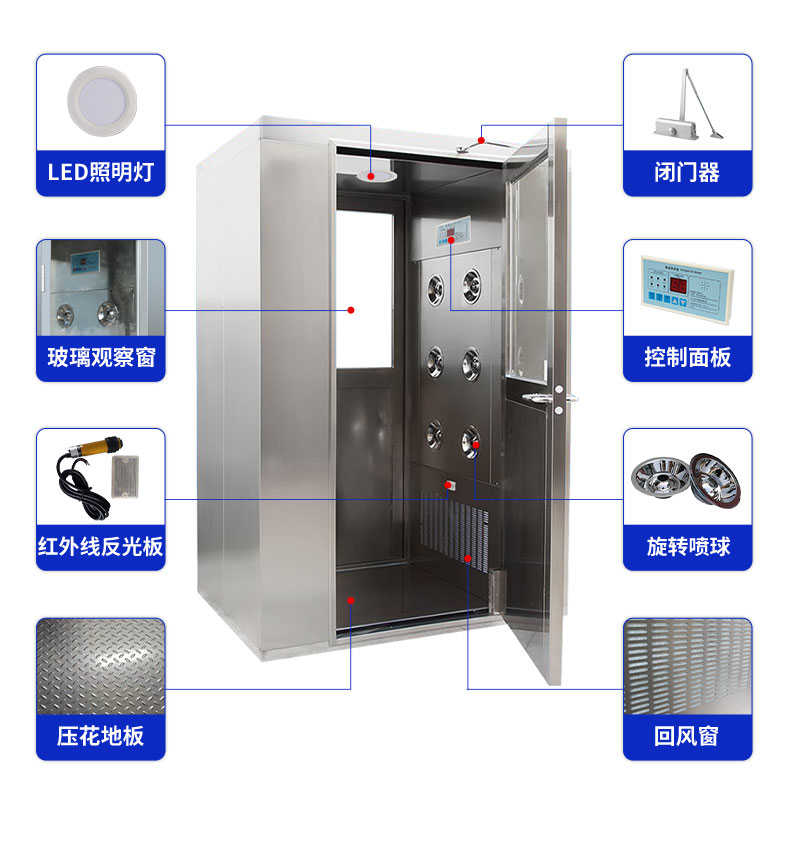 新泰智能左右自動(dòng)感應(yīng)吹淋凈化風(fēng)淋室