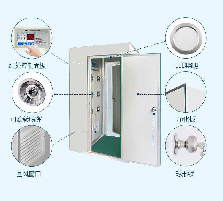 晉城鋰電雙人吹淋室