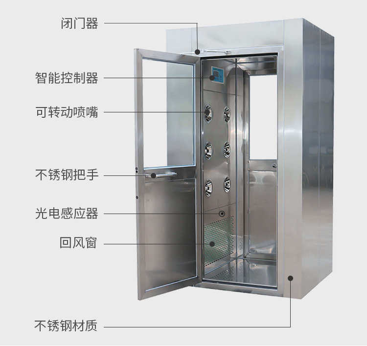 北安雙通道左右兩側(cè)吹風(fēng)風(fēng)淋間