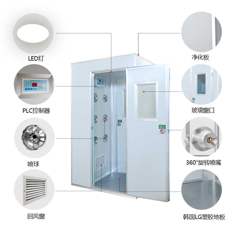 石家莊凈化板左右兩側(cè)吹風風淋間