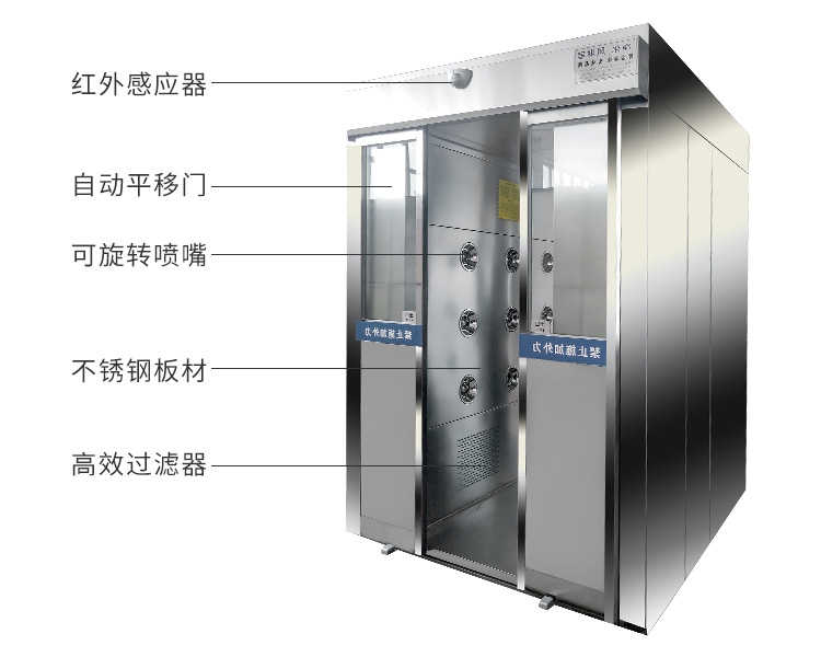 河南鋼板左右自動感應(yīng)吹淋風(fēng)淋門