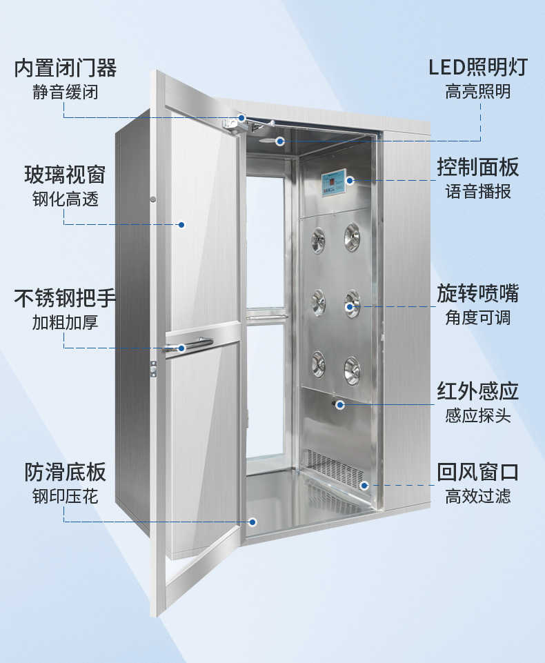 東港養(yǎng)殖業(yè)單人單吹、雙人雙吹風(fēng)淋門