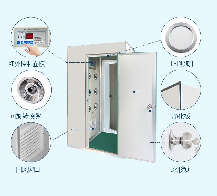 彩鋼雙人雙吹風(fēng)淋室