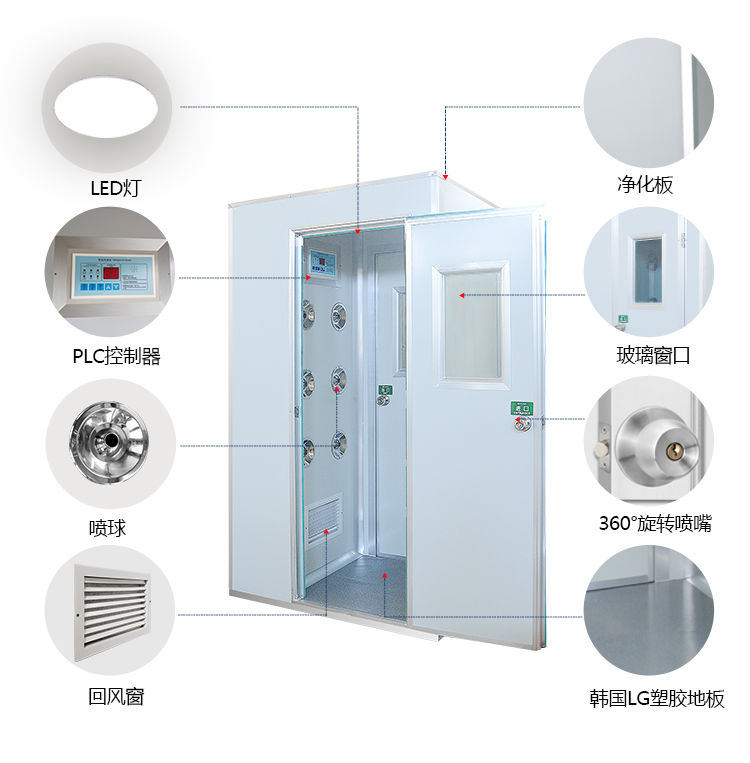 凈化板雙人雙吹風(fēng)淋室