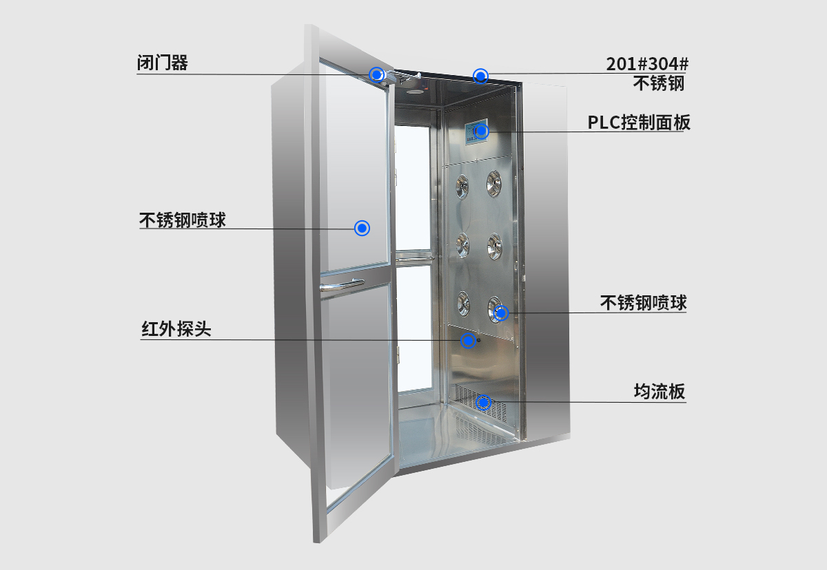 201不銹鋼三人雙吹風(fēng)淋室