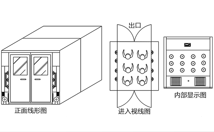 雙通道風(fēng)淋室