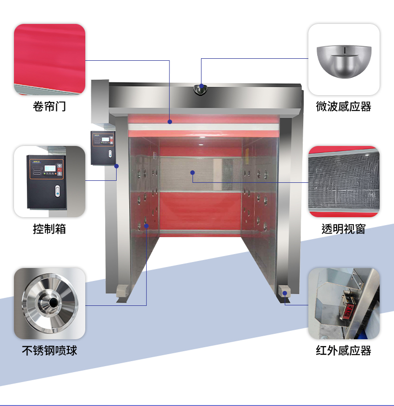 快速門(mén)風(fēng)淋室