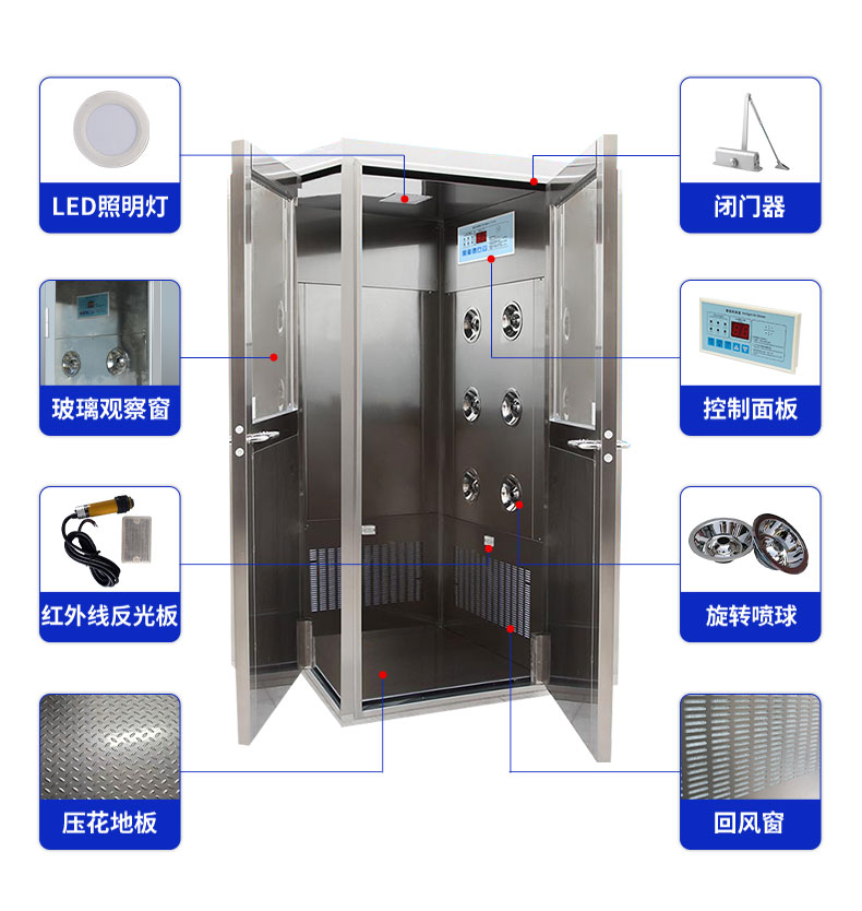 拐角風(fēng)淋室